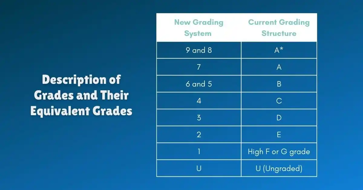 GCSE Grades Explained and GCSE Grade Equivalents 2026 GCSE Grades Explained and GCSE Grade Equivalents