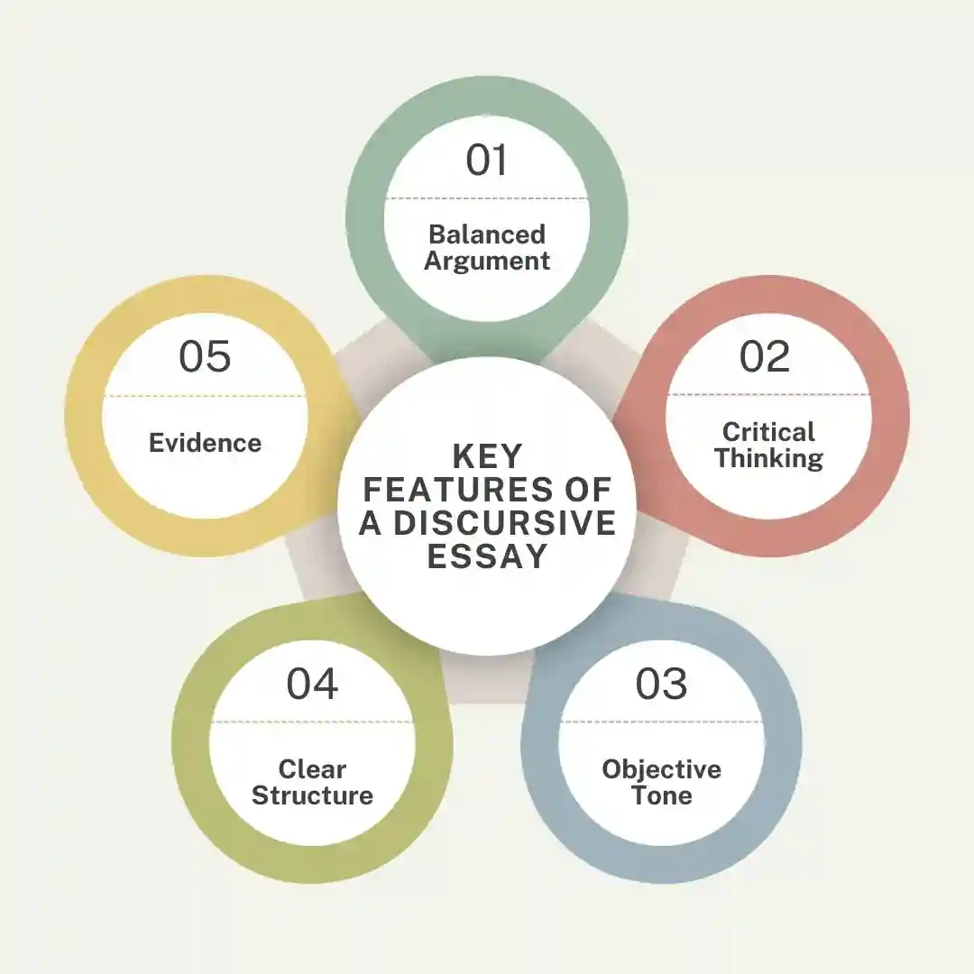 Key Features of a Discursive Essay Key Features of a Discursive Essay