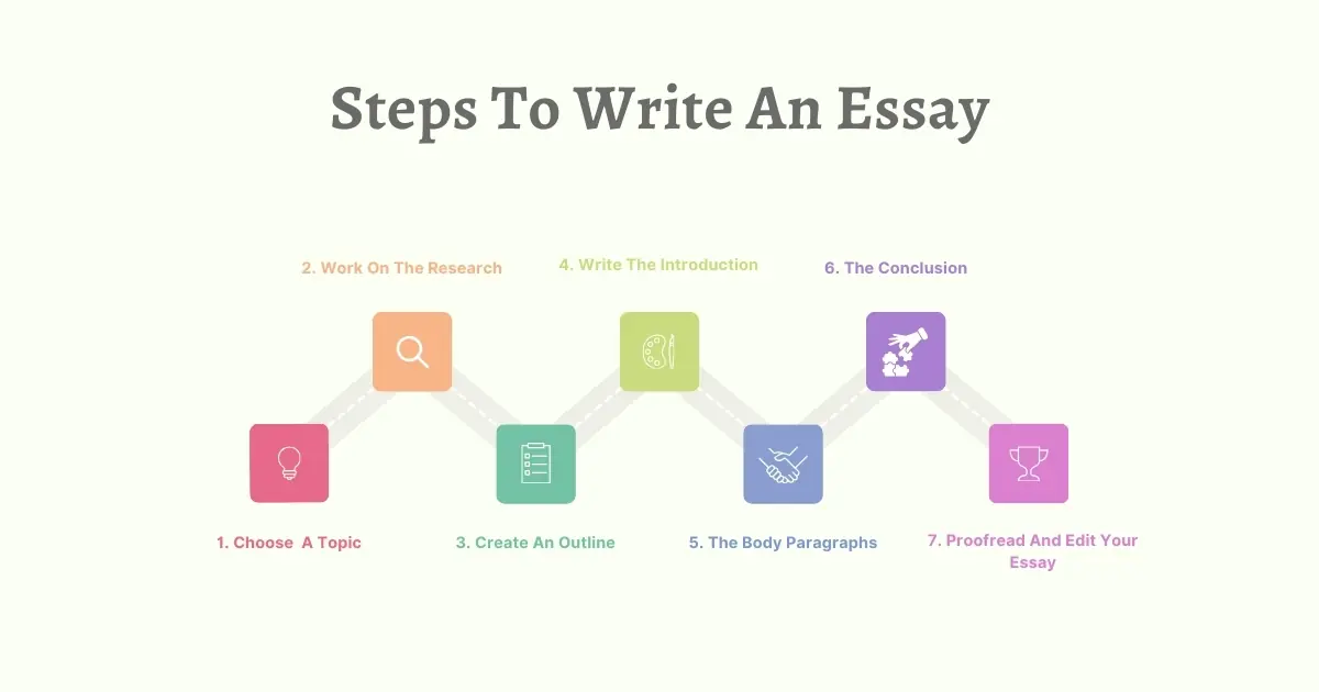 Steps to Write an Essay Steps to Write an Essay
