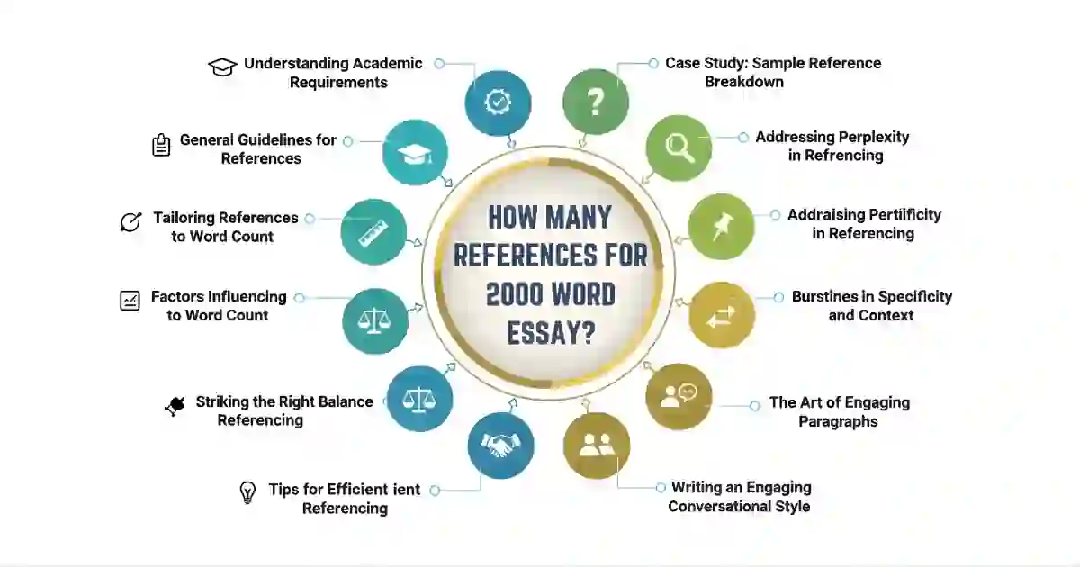 Tips for Writing References For 2000 Word Essay