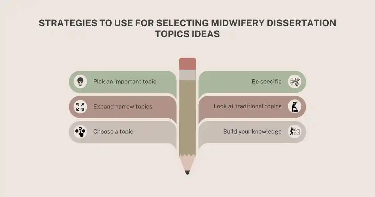 strategies to Use For Selecting Midwifery Dissertation Topics Ideas