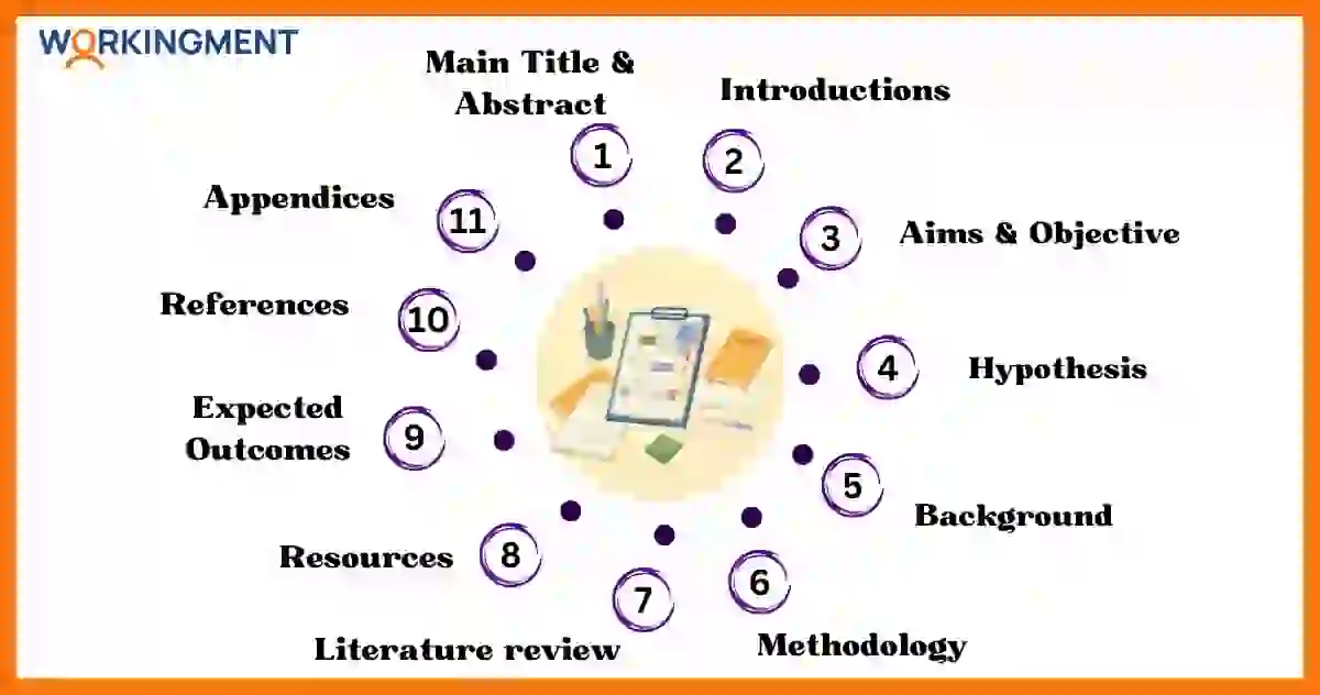 Write Your Research Proposal In Just 11 Steps
