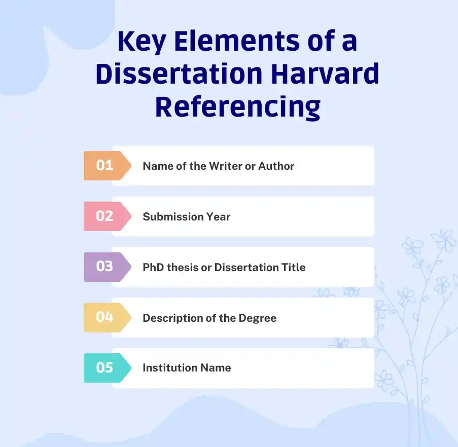 The Key Elements of a Dissertation Harvard Referencing