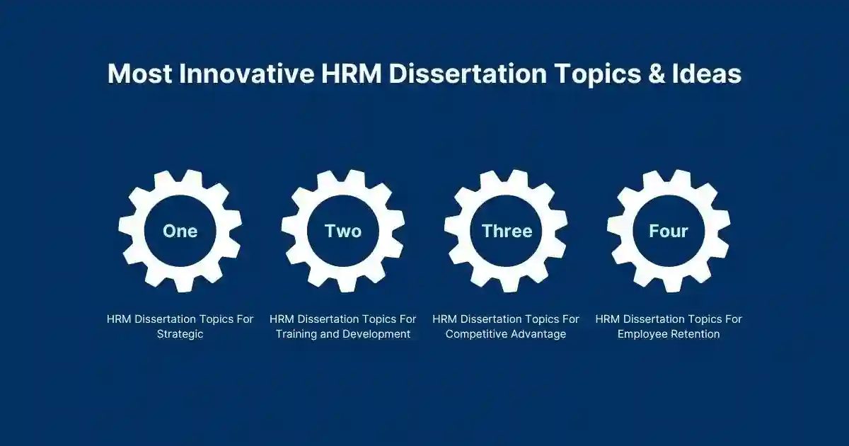 Complete List of HRM Dissertation Topics with Research Ideas