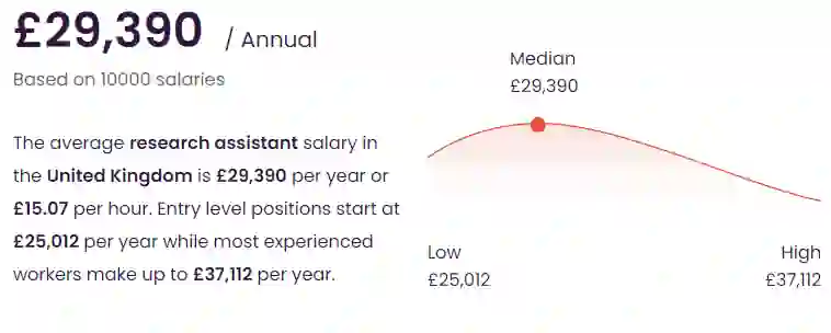Research Assistant part-time job Research Assistant part-time job