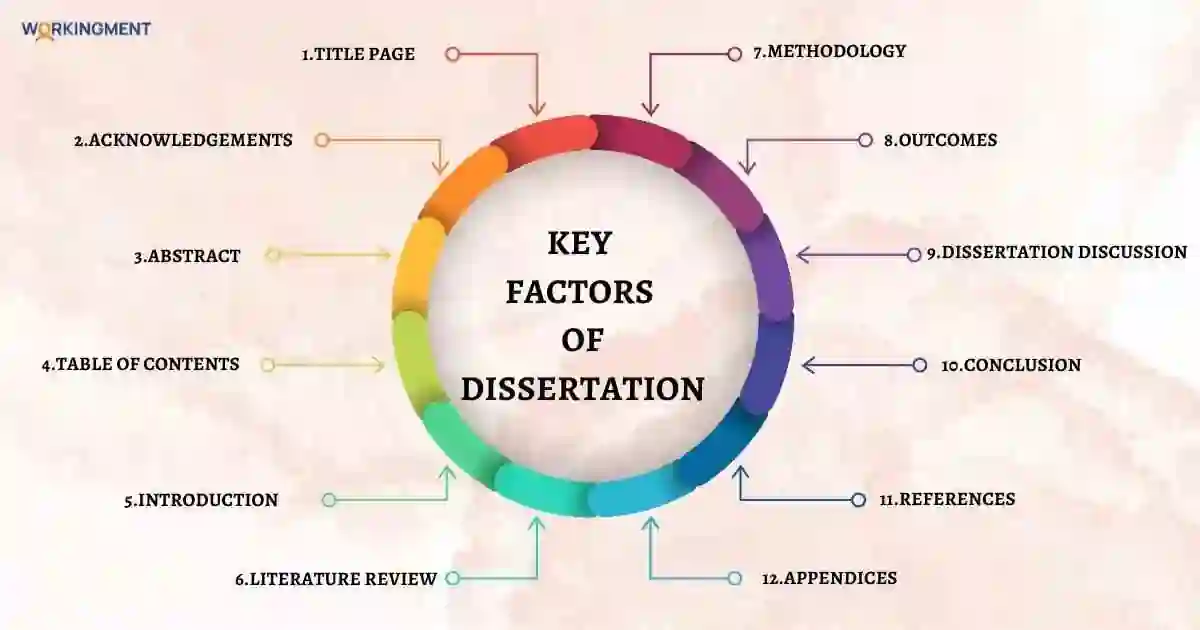 Key factors of Dissertation