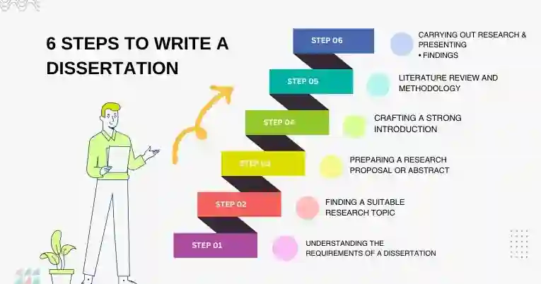6 Steps To Write A Dissertation 6 Steps To Write A Dissertation