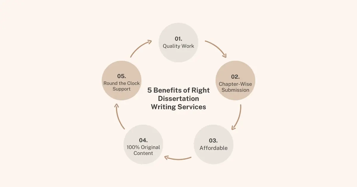 Benefits of Working with the Best Dissertation Writing Help Service