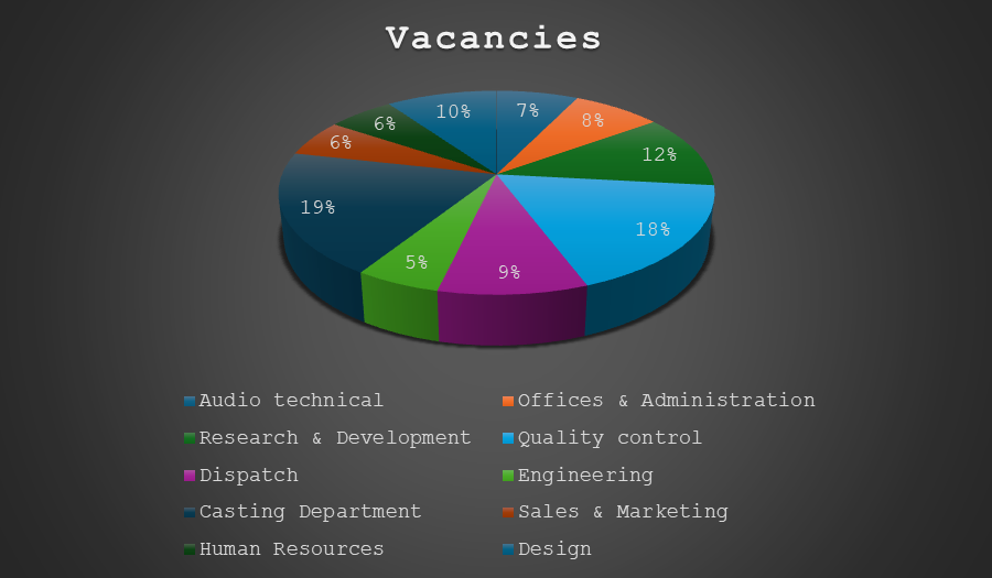 CIPD Level 5CO02 Vacancies 