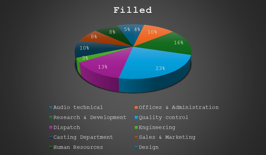 CIPD Level 5CO02 Filled 
